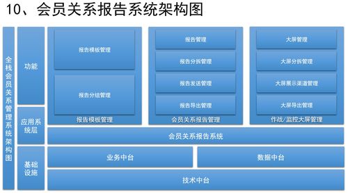 銷(xiāo)售CRM、運(yùn)營(yíng)CRM與社交化SCRM系統(tǒng)的信息系統(tǒng)運(yùn)行維護(hù)設(shè)計(jì)