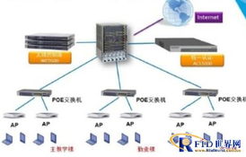 RFID應用方案 整合電子標簽、智能卡與門禁考勤，構建企業(yè)一體化智能信息系統(tǒng)