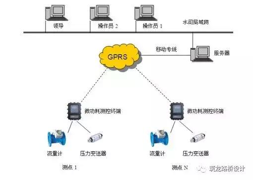 市政管線綜合設計與信息系統(tǒng)運行維護 協(xié)同優(yōu)化與標準化實施