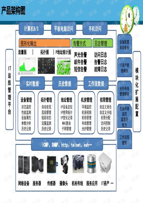 信息系統(tǒng)運行維護產品介紹PPT文案