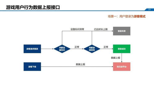 重要通知 6月1日起，未接入防沉迷系統(tǒng)的游戲?qū)⑼Ｖ惯\(yùn)營(yíng)，信息系統(tǒng)運(yùn)維工作深度整合