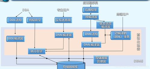 數(shù)據(jù)庫基本概念（一） 信息系統(tǒng)運(yùn)行維護(hù)中的核心基石