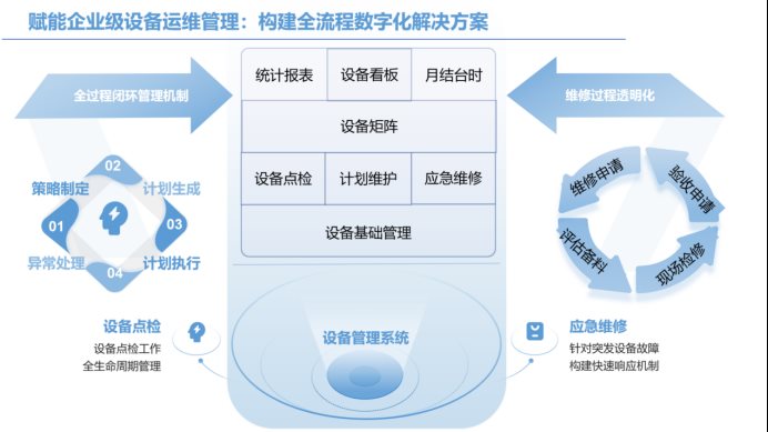 低代碼破局定制化困境:活字格助力企業(yè)自主敏捷構(gòu)建業(yè)務(wù)系統(tǒng)