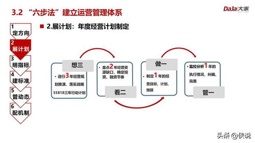 房地產(chǎn)運(yùn)營(yíng)管理邏輯、價(jià)值體系與信息系統(tǒng)運(yùn)行維護(hù)