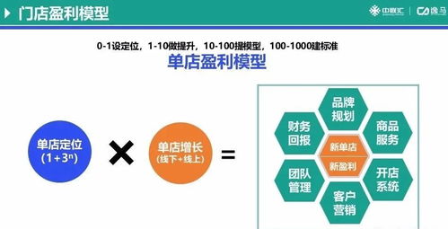 連鎖企業(yè)如何搭建社群運(yùn)營(yíng)系統(tǒng)與信息系統(tǒng)運(yùn)行維護(hù)體系